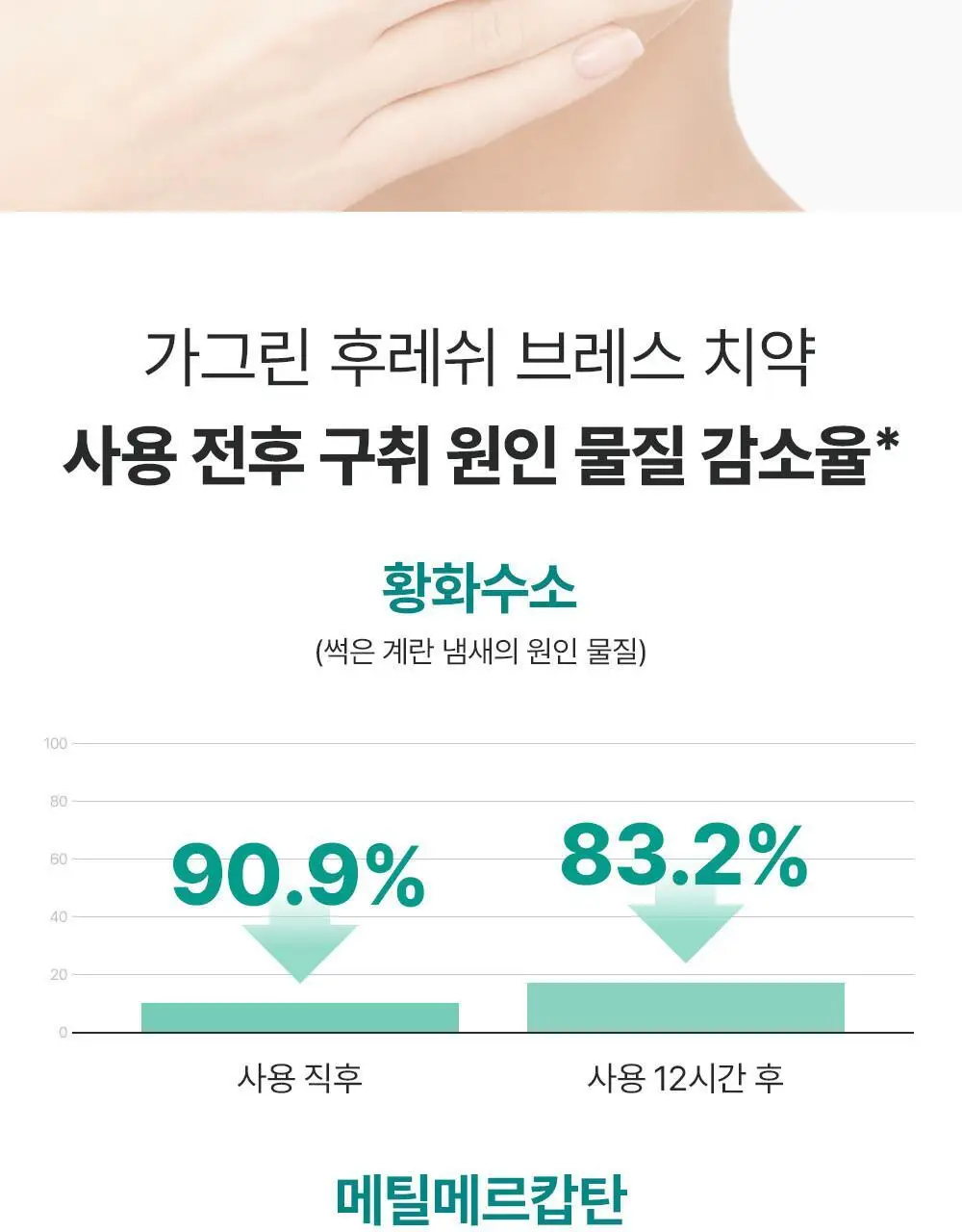 [불소포함] 가그린 라임민트 치약 120g 상세페이지 5